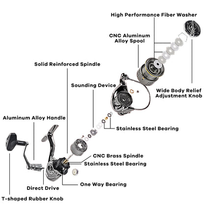 Fishdrops®Saltwater Spinning Reel-12+1BB Ultra Lightweight(TW) - Fishdrops Outdoors